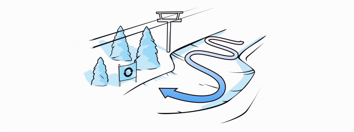 the perfect slope diagram