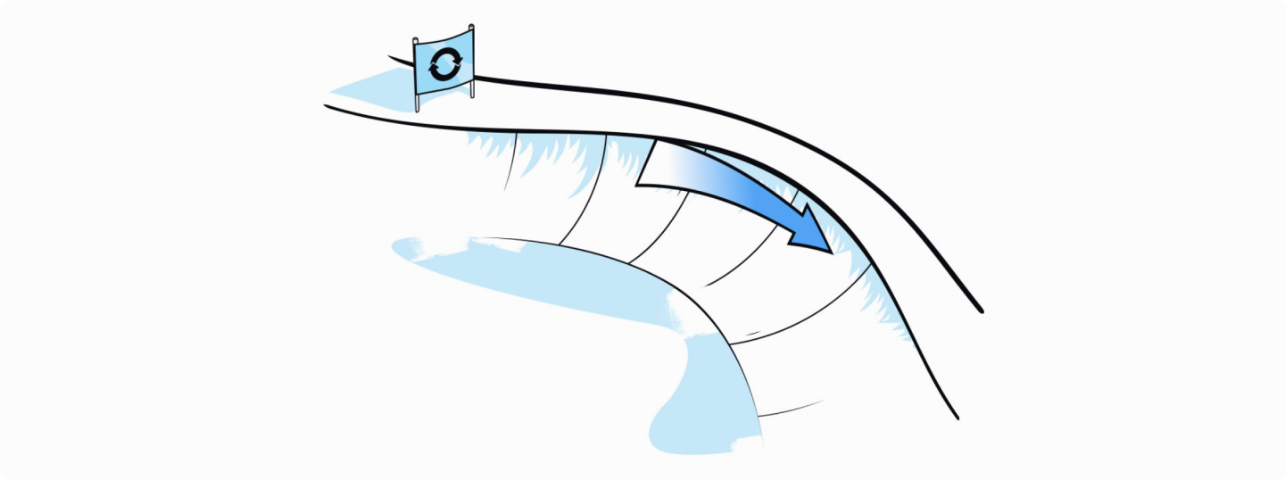banked turns diagram