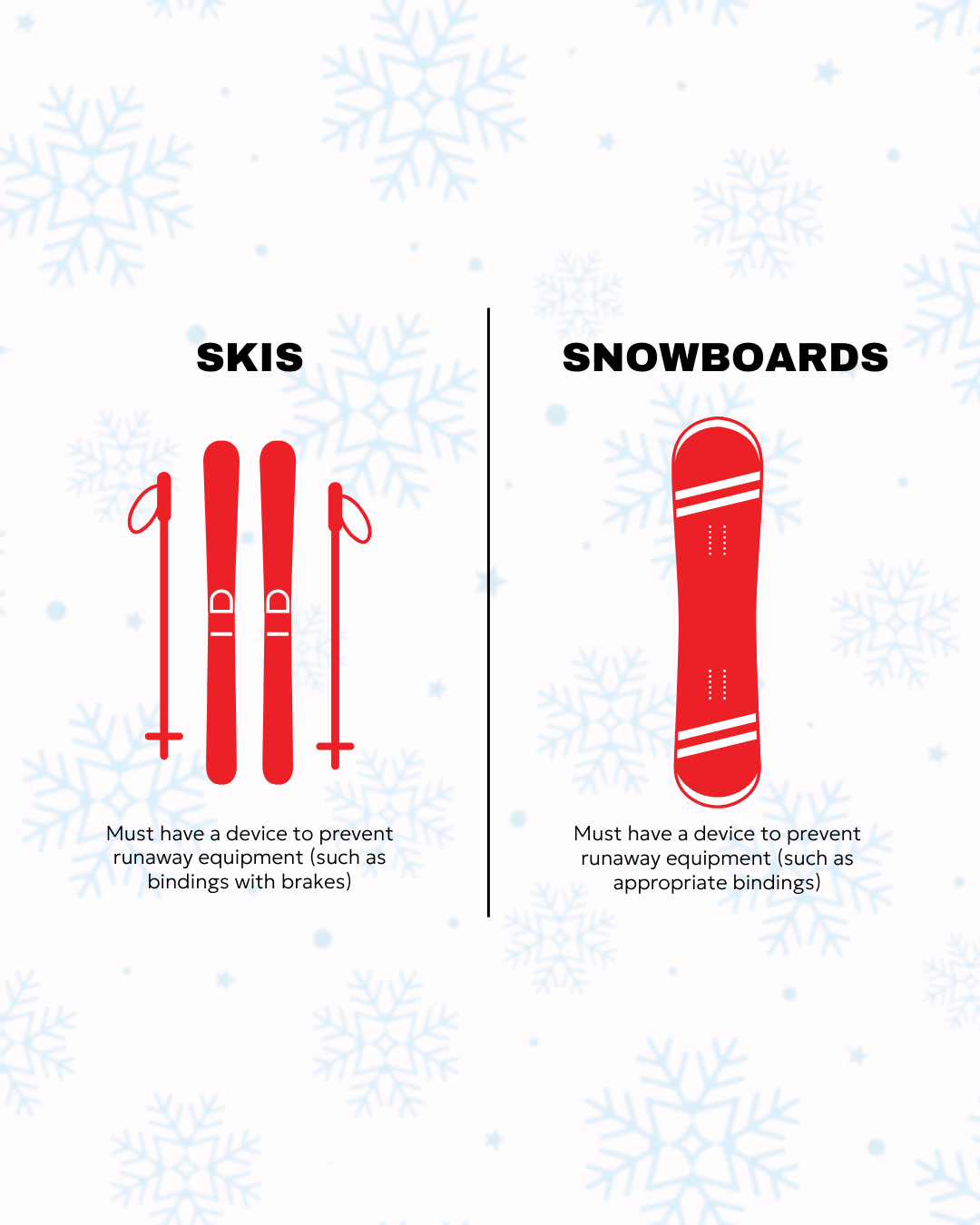 Allowed Devices Skis Snowboards